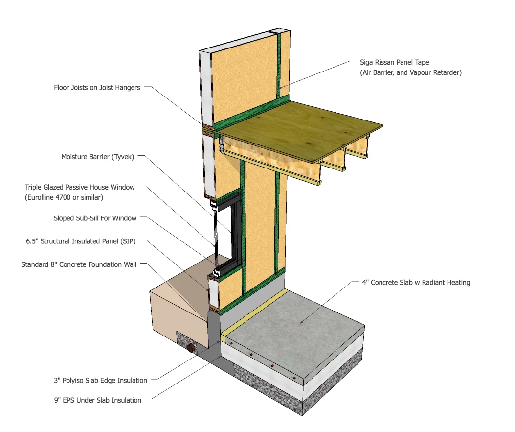 Prefab Building System — Lanefab